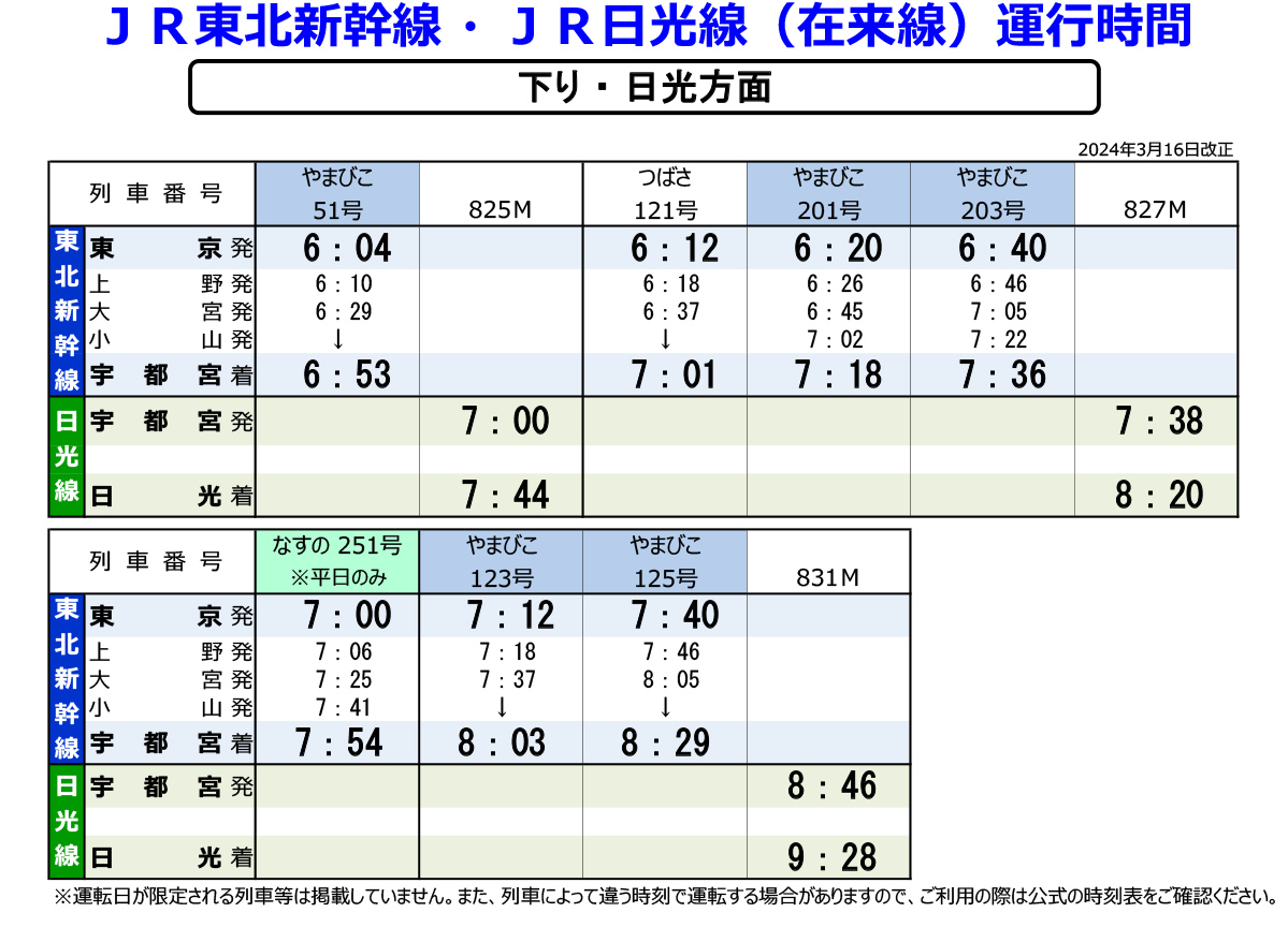 JR東北新幹線・JR日光線（在来線）運行時間【下り】