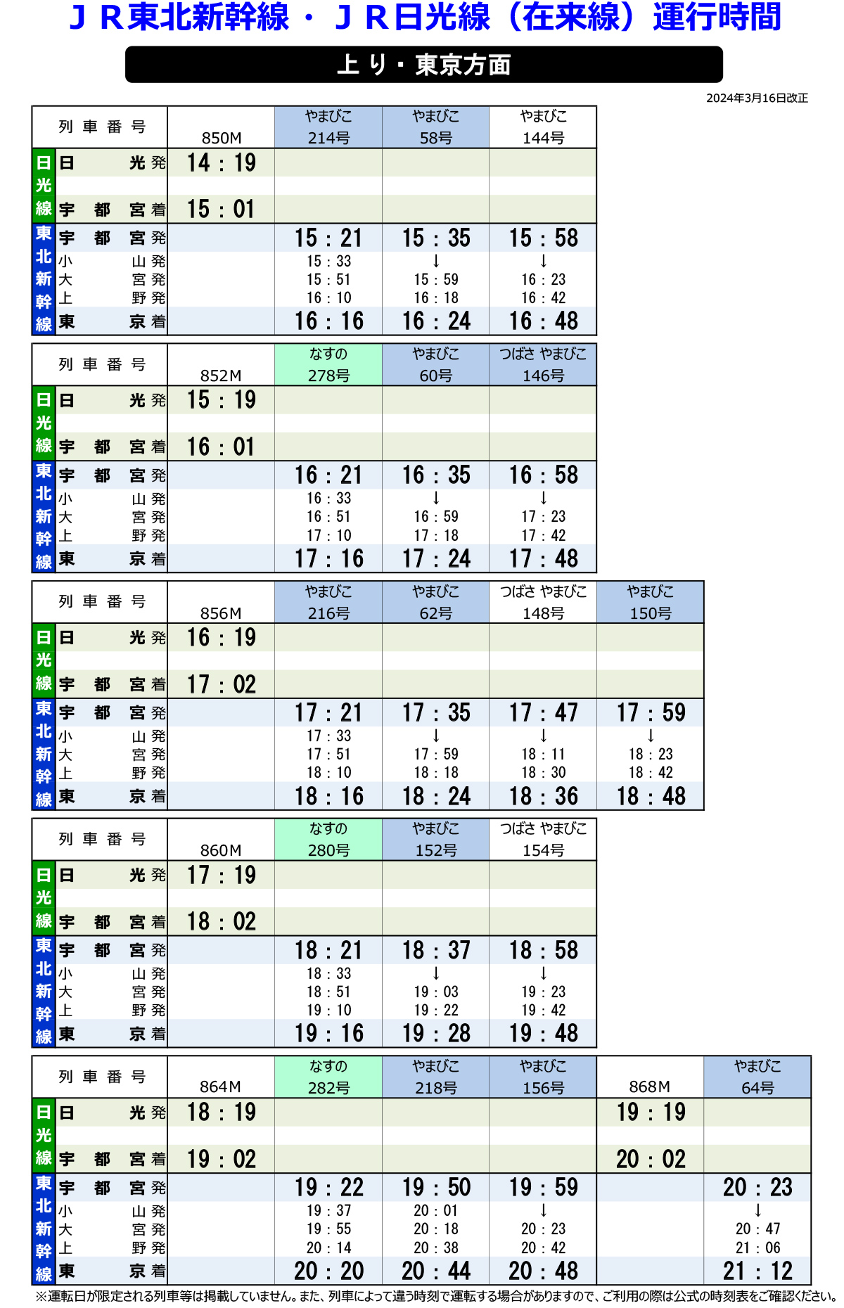 JR東北新幹線・JR日光線（在来線）運行時間【上り】