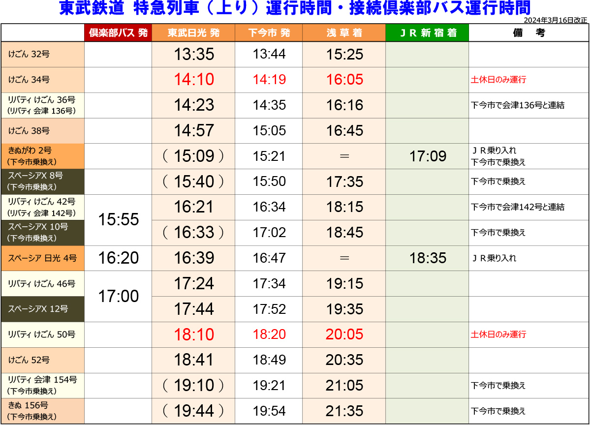 東武鉄道 特急列車（上り）運行時間・接続倶楽部バス運行時間